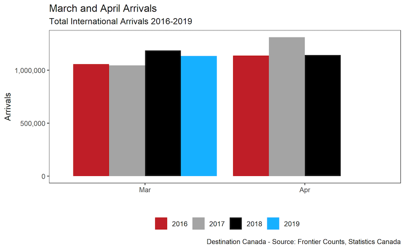 Frontier Arrivals March and April 2016-2019