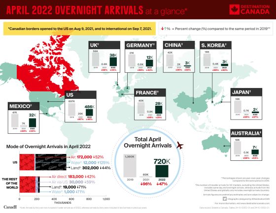 Overnight Arrivals Infographic - April 2022